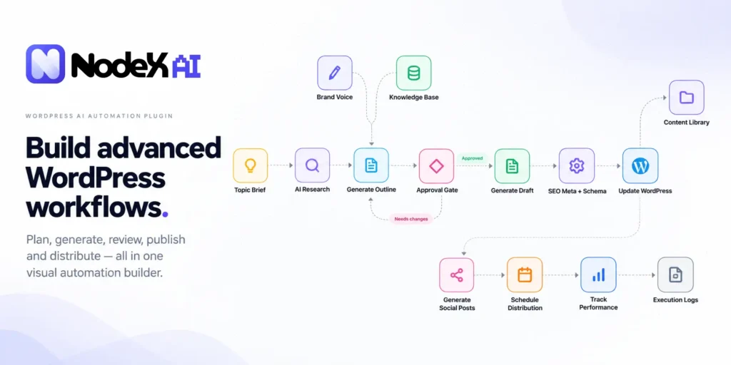 Visual Automation for WordPress